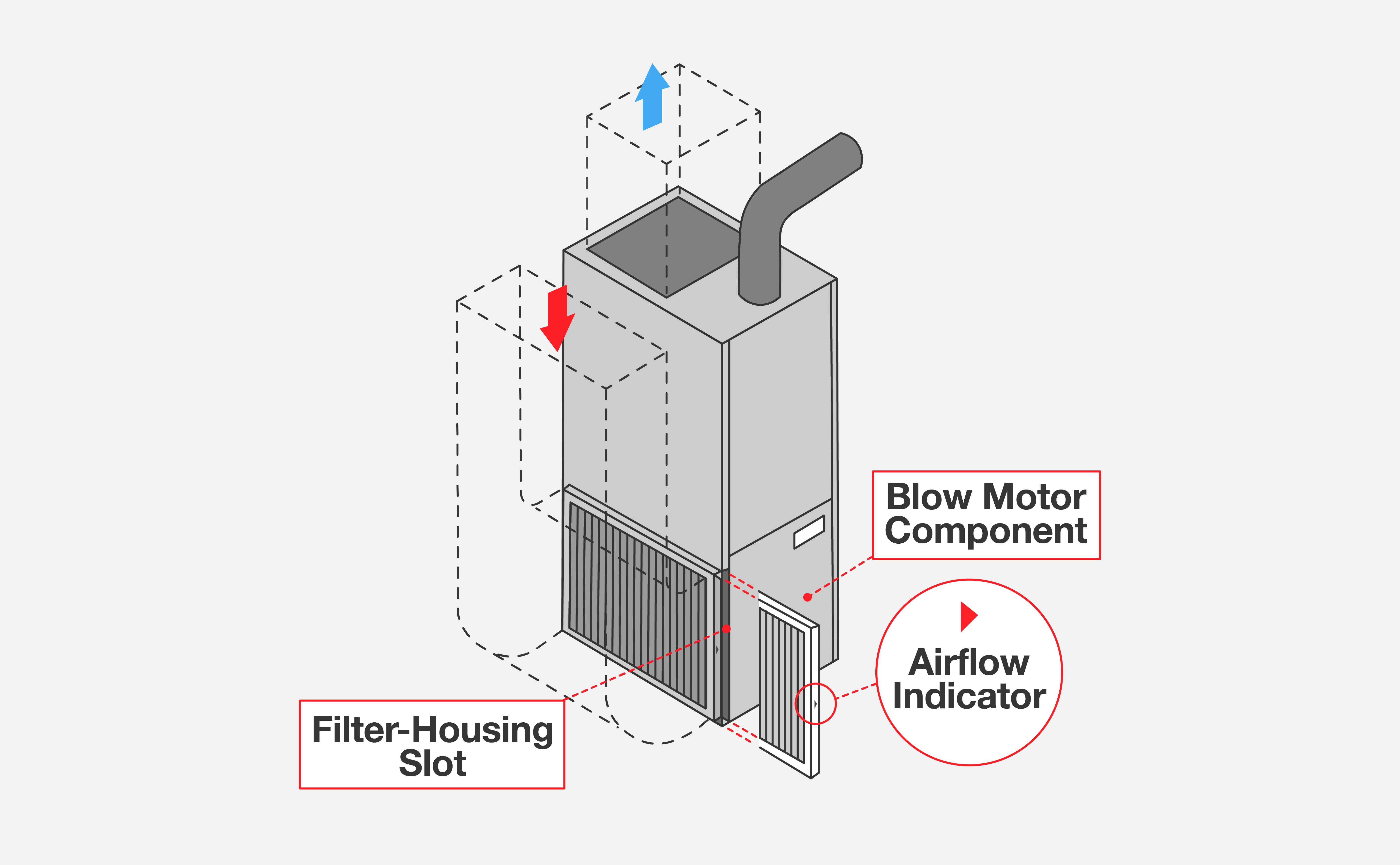 Which Way Does Air Conditioner Filter Go retailblog.aafintl.com